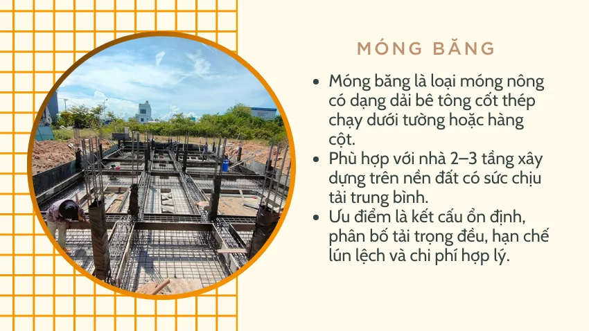 Sơ đồ cấu tạo móng băng bê tông cốt thép cho công trình nhà phố.