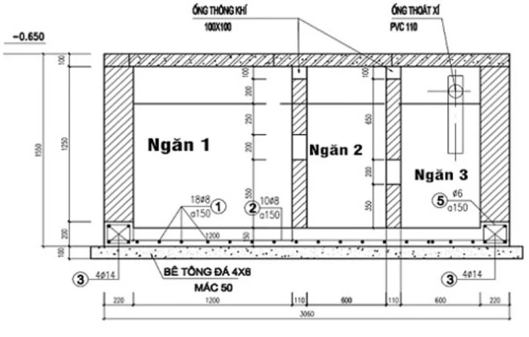 Sơ đồ minh họa cấu tạo chi tiết hầm cầu tự hoại 3 ngăn với các ngăn chứa, lọc và lắng.